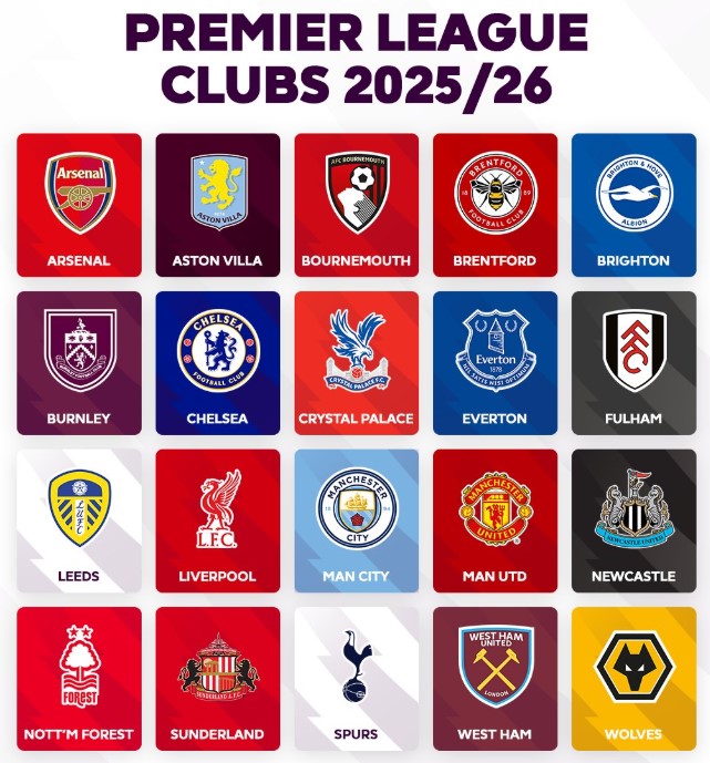 Logo Klub Liga Inggris 2025/2026